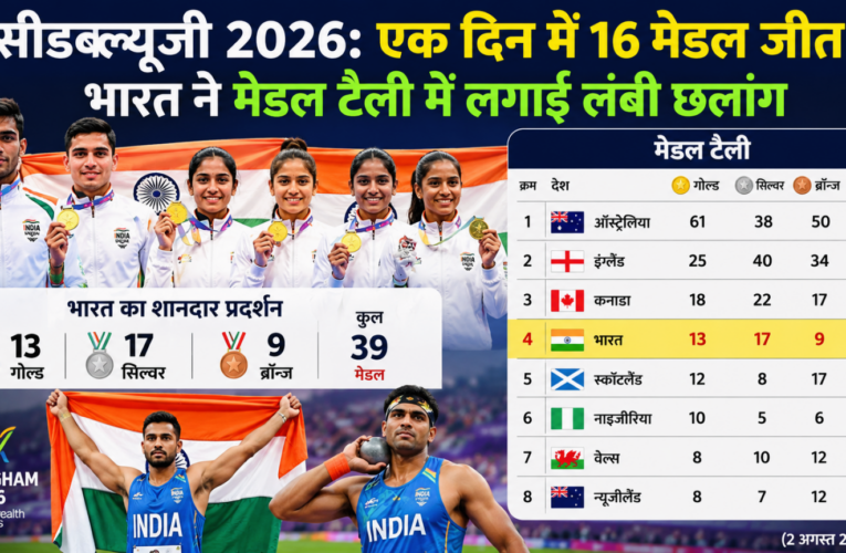 सीडब्ल्यूजी 2026: भारत का ‘गोल्डन पंच’, एक दिन में 16 मेडल जीत भारत चौथे स्थान पर पहुंचा